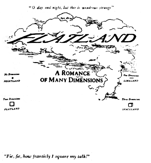 Title page illustration for Flatland: A romance of many dimensions. A landscape is shown, surrounded by a dot labeled 'No directions, POINTLAND'; a line labeled 'One direction, LINELAND'; a square labeled 'Two directions, FLATLAND'; and a cube labeled 'Three directions, SPACELAND'. Two quotes accompany the illustration, reading 'O day and night, this is wondrous strange', and 'Fie, fie, how franticly I square my talk!'